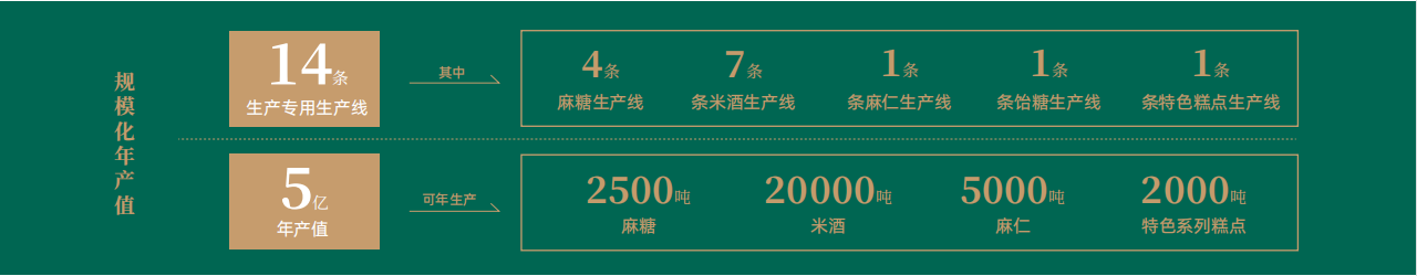 孝感麻糖米酒有限責(zé)任公司